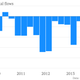 Image for article titled Putin’s Crimea caper is pushing billions of dollars out of the Russian economy